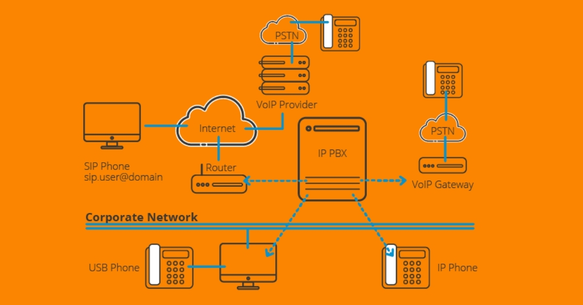 Definition of PBX Systems 