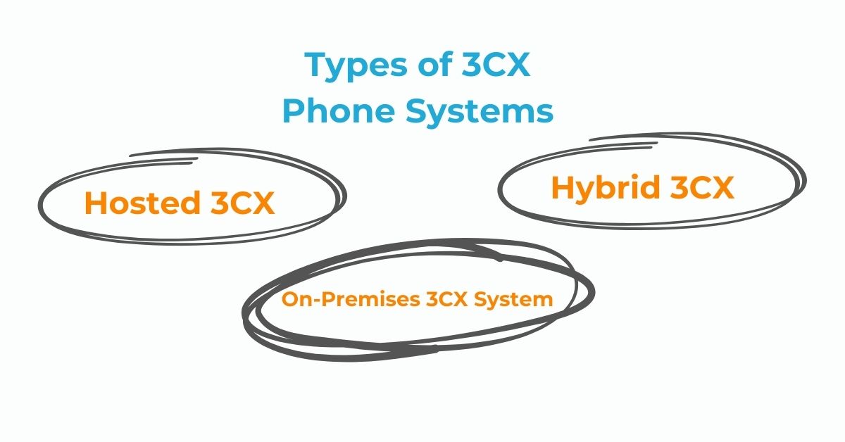 Types of 3CX Phone Systems