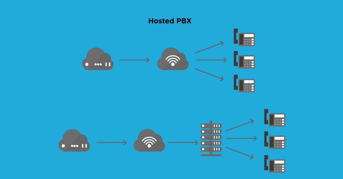 How Does Hosted PBX Work?