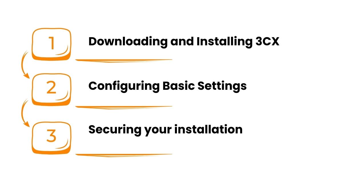 Step-by-step Installation Guide