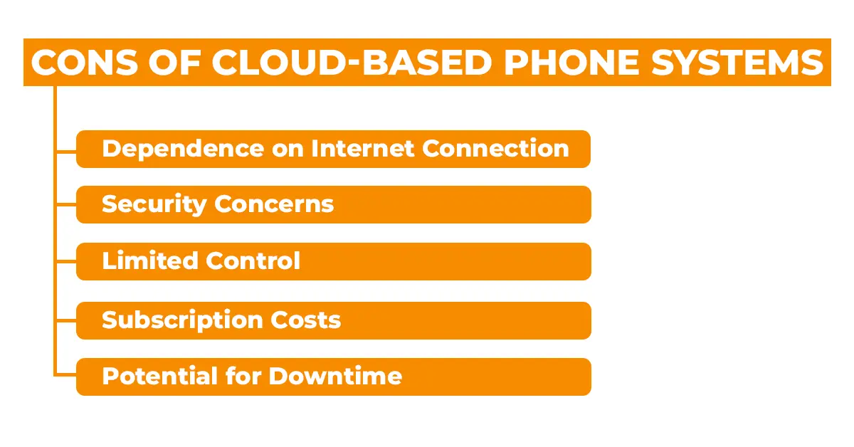 Cons of Cloud Based Phone Systems