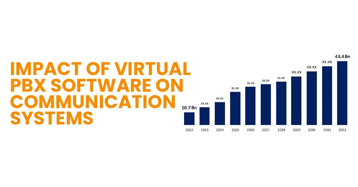 Impact of Virtual PBX Software on Communication Systems