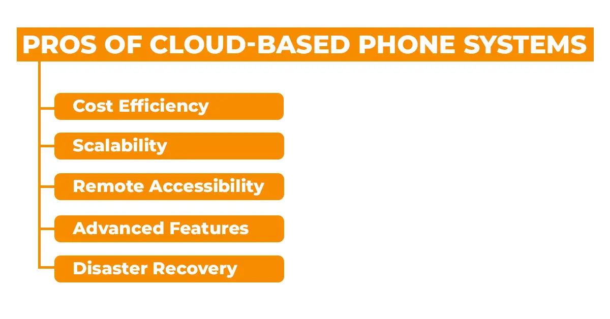 Pros of Cloud Based Phone Systems