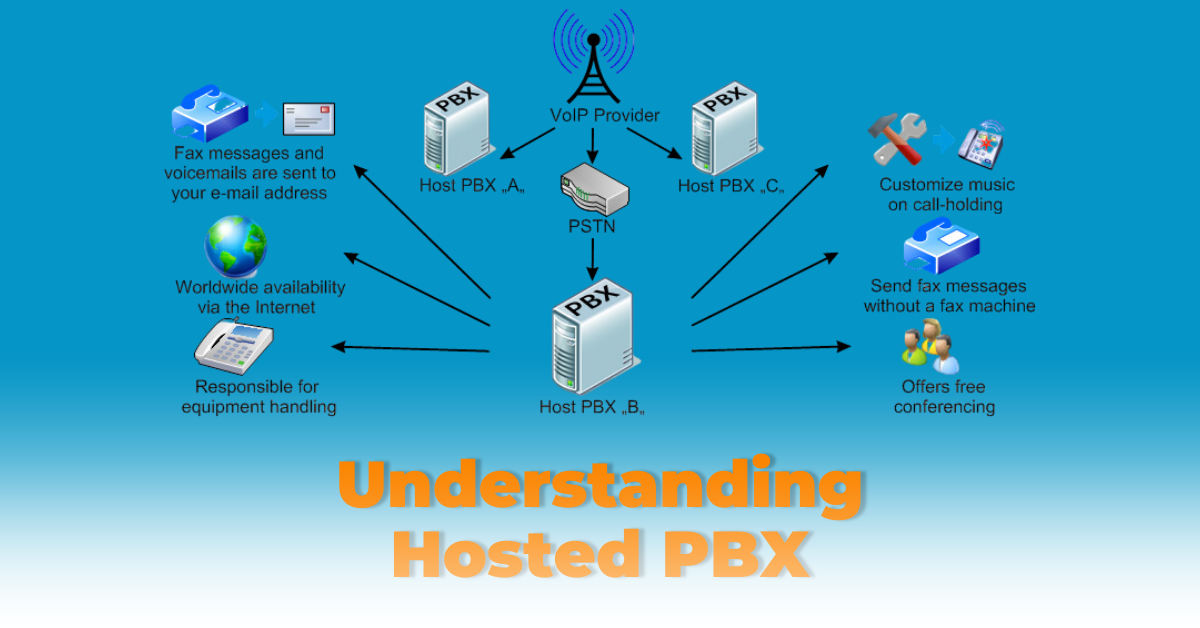 Understanding Hosted PBX